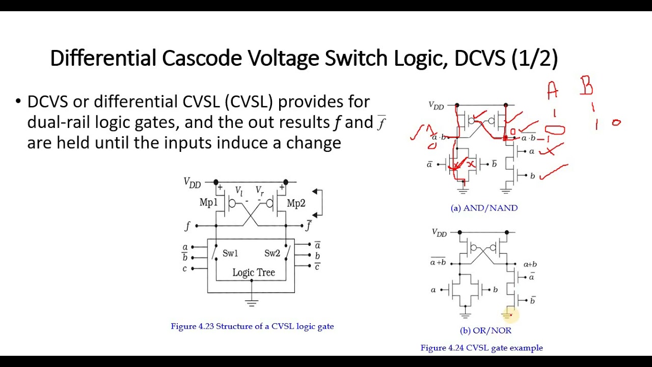 DESIGN OF BASIC GATES USING DIFFERENTIAL CASCODE VOLTAGE SWITCH LOGIC