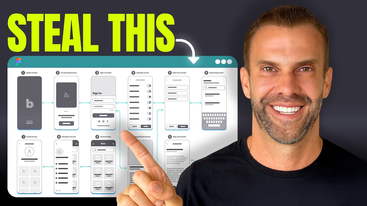 eCommerce Design Strategy for HIGH-CONVERTING Store - Shopify & Magento
