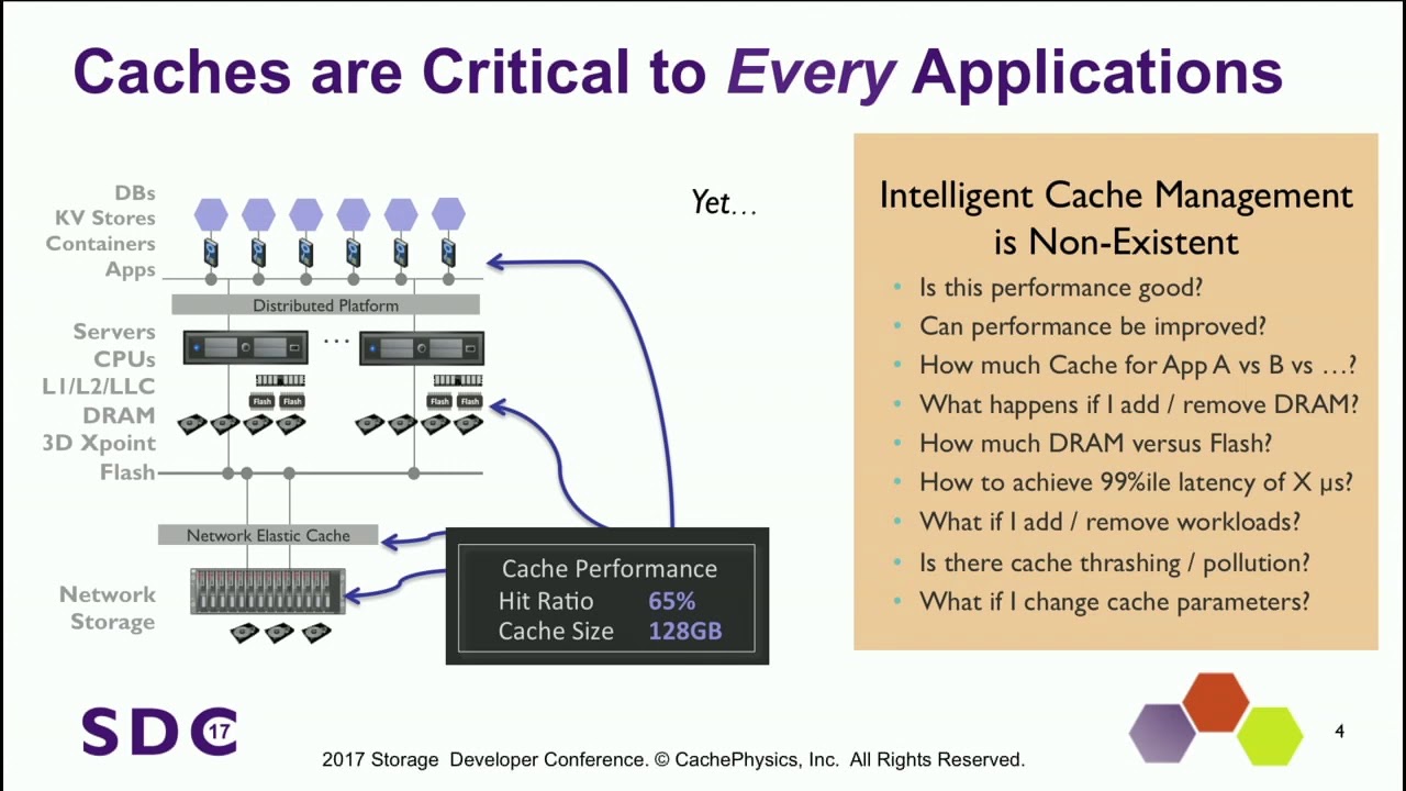 SDC 2017 - Self Optimizing Caches -  Irfan Ahmad