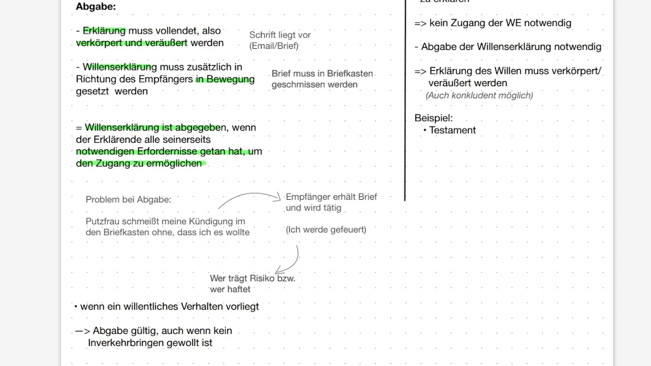 Wirksamkeit Willenserklärung: Abgabe u. Zugang //Zugangsstörung // Widerruf der Willenserklärung
