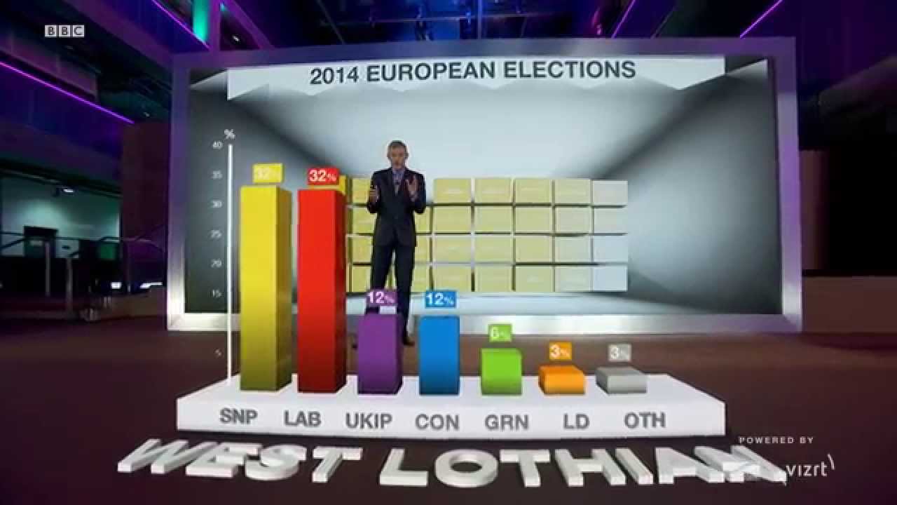 BBC's immersive broadcast graphics for Scottish referendum with StypeKit and Vizrt