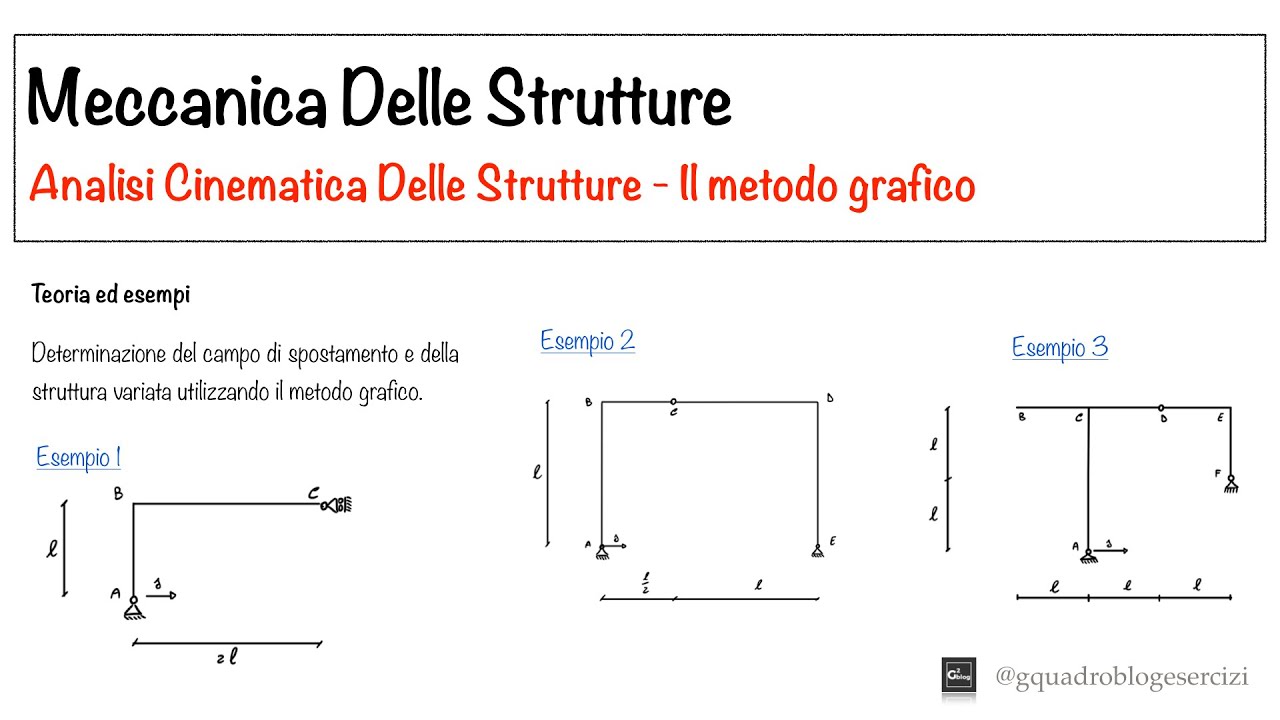 Meccanica Delle Strutture: Analisi Cinematica Delle Strutture - Lezione 6 - Parte 2