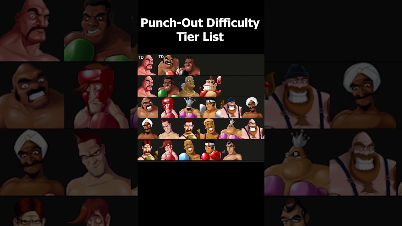 Punch-Out Character Difficulty Tier List #punchout #gaming #shorts