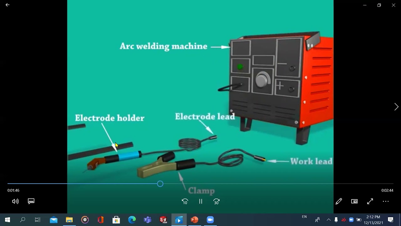 Lecture 8 Welding types and symbols