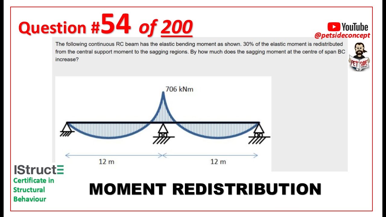 IStructE Certificate in Structural Behaviour  - Question 54 of 200