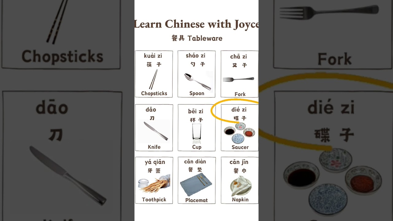 chinese language/vocabulary/words#chineselanguage #mandarin #learnmandarin  #chineseenglish