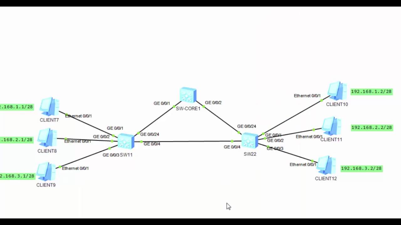 Курс Huawei, Routing and Switching Шаг 11 Основы настройки RSTP