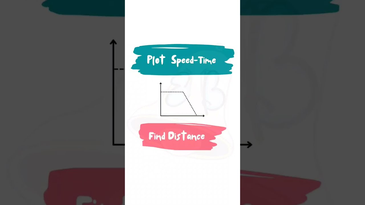 Plot Speed-Time Graph & Calculate Distance Travelled #speedtime #graph #igcsemath #kinematics #maths