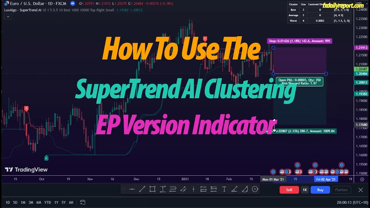 SuperTrend AI Clustering Indicator Trading Strategy by LuxAlgo