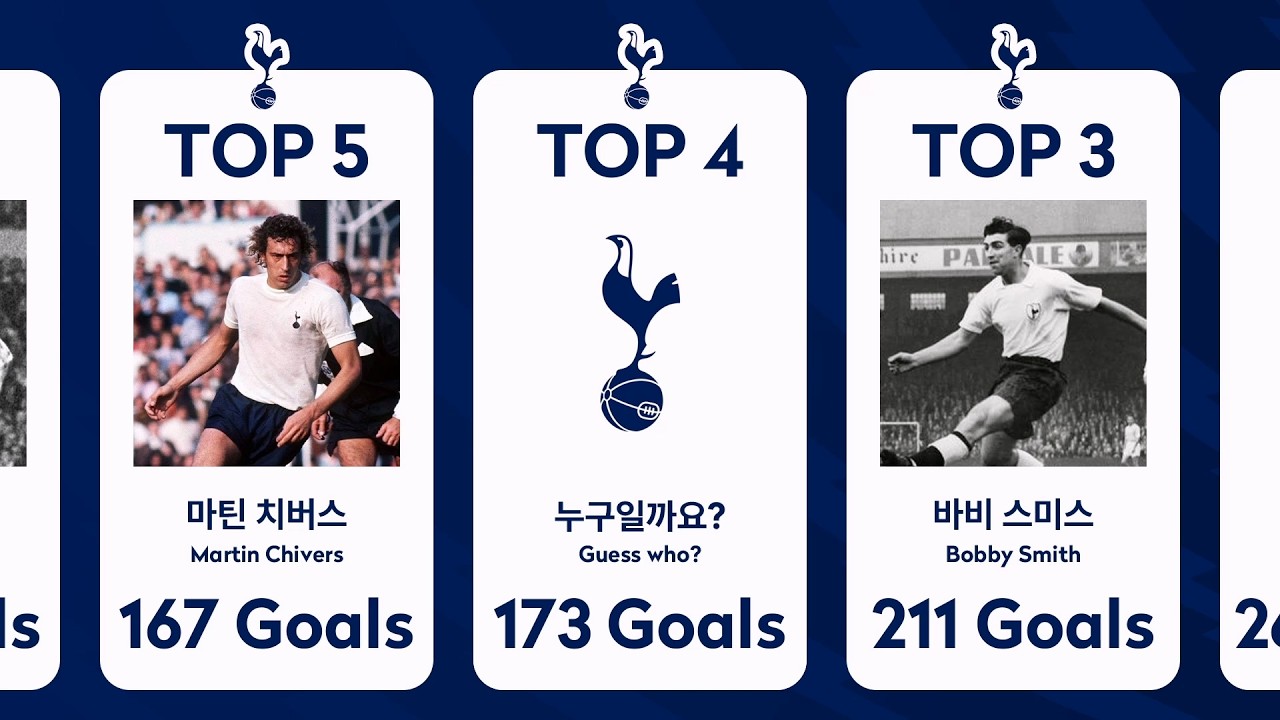 토트넘 홋스퍼의 최다 득점은 누구일까요?｜Guess the Tottenham Hotspur Top Scorer｜Football Player Quiz