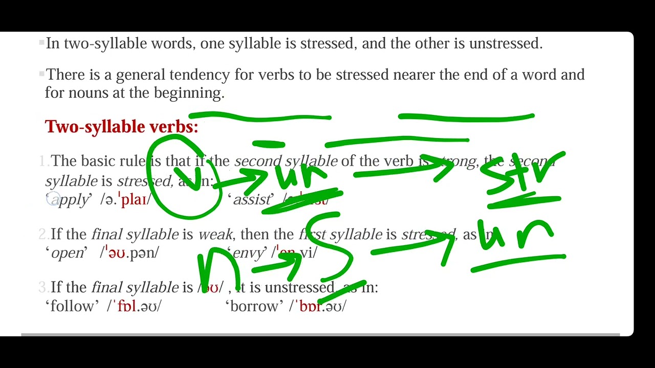 Phonetics _ Chapter 10 _ Placing Stress in Simple Words