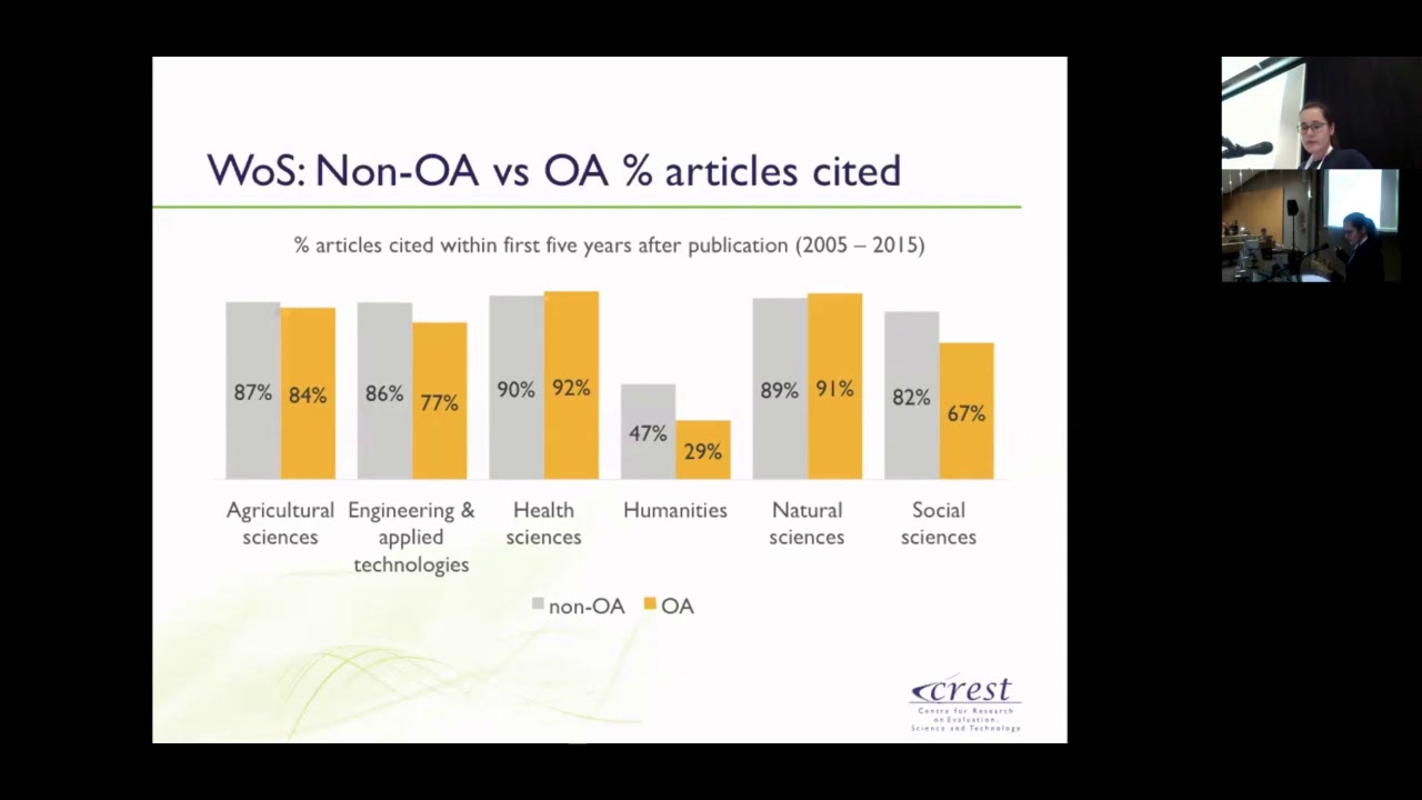 #SANLiC2019 - Open access citation advantage - Isabel Basson and Jaco Blanckenberg