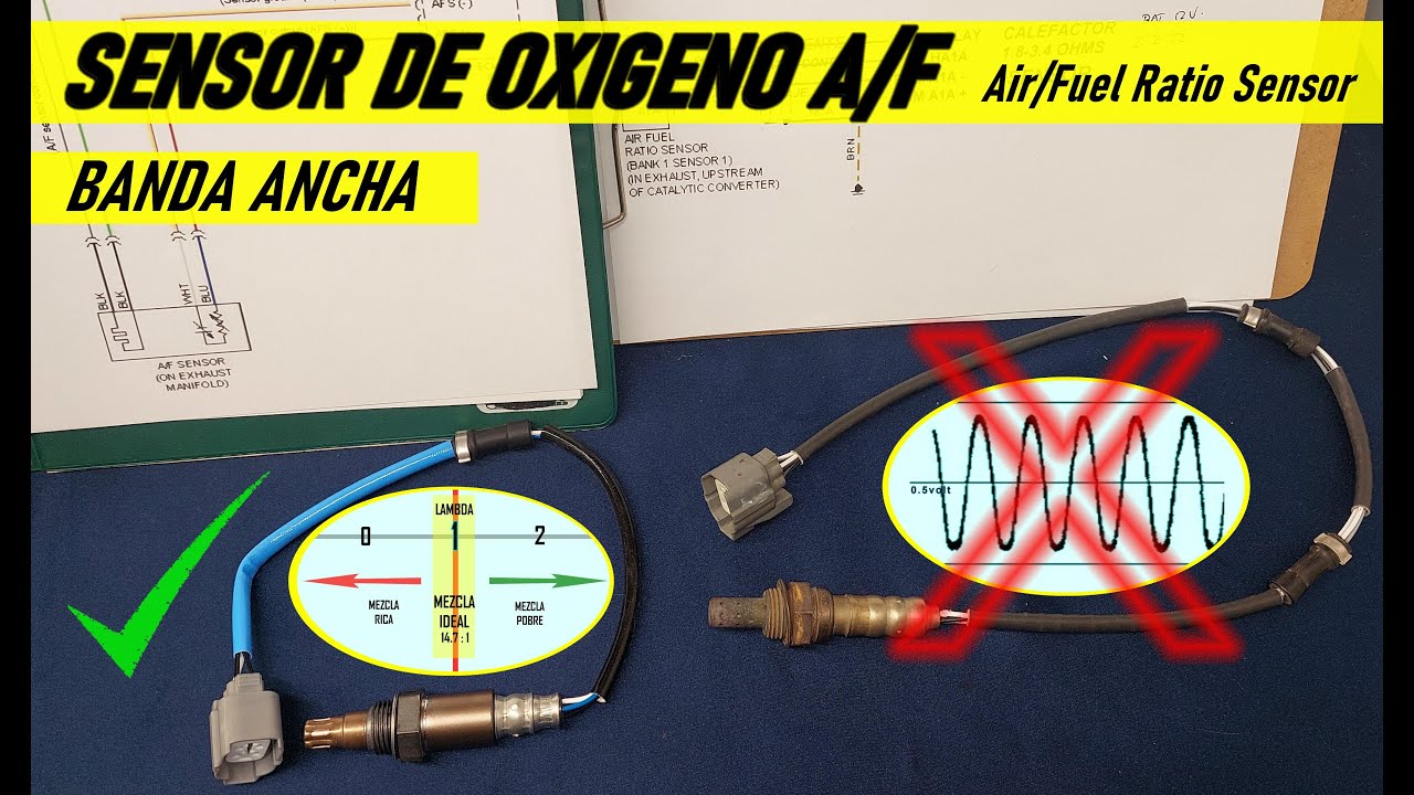Sensor de oxigeno A/F o de banda ancha, como funciona, su señal y como probarlo (extendido)