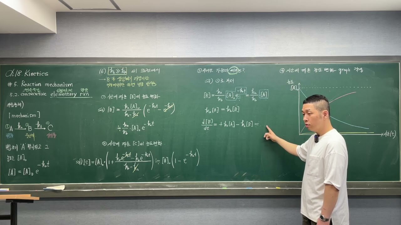 과학고-경남-화학-2-1-20260216-5/6-제18장-5.2.6-ssa의 의미