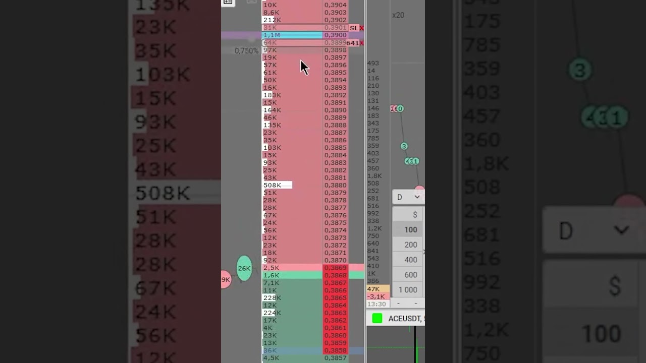 Trading Strategy | Order book trading