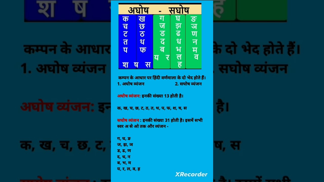 Hindi Alphabet - Aghosh Consonants Saghosh Consonants #hindi #hindivyakaran #shorts
