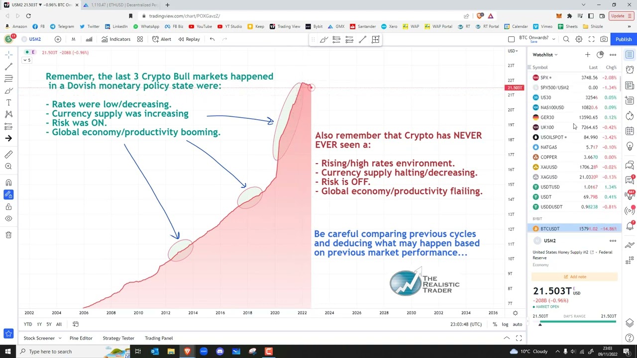 Getting SO close to crypto generational-wealth making buying opportunities now...