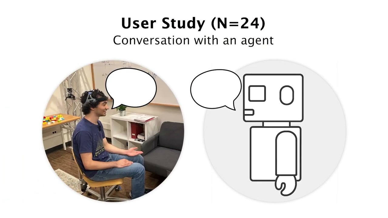 Auditorily Embodied Conversational Agents