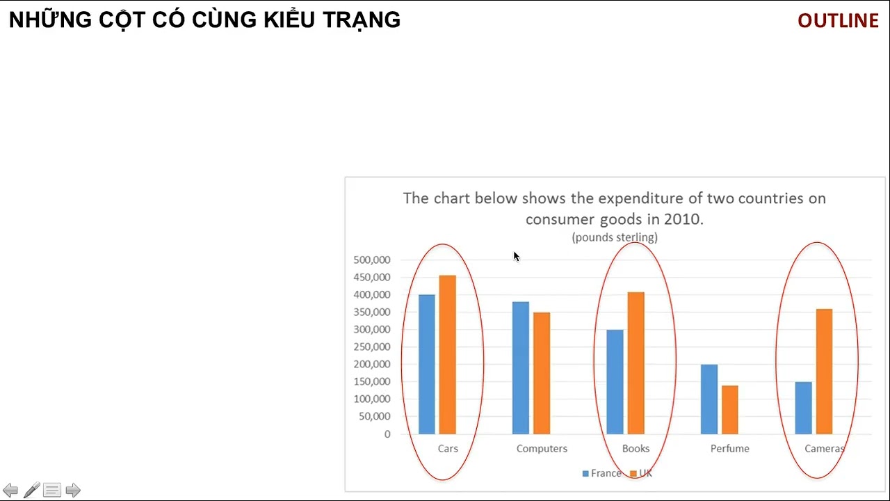Video 10 – Bar Chart (No Time) trong IELTS Writing Task 1