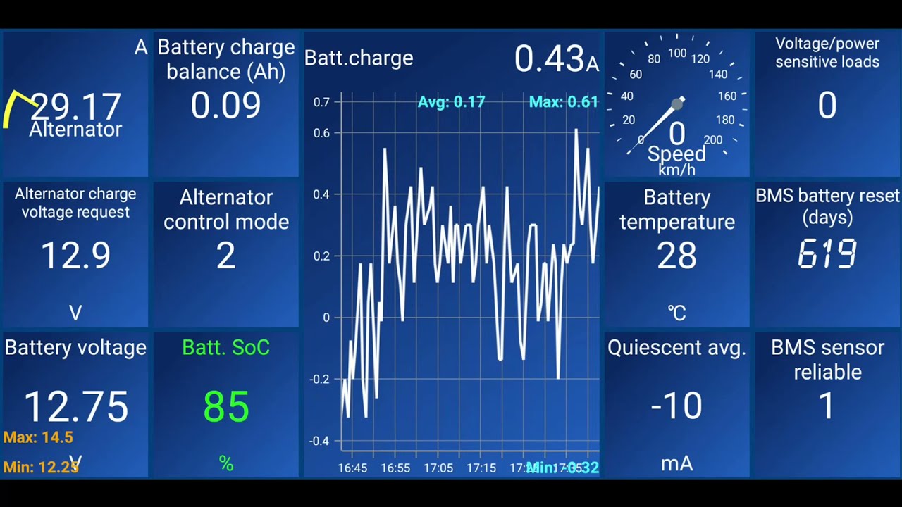 85% SOC, no more - VOLVO with BMS is charged to 85% SOC