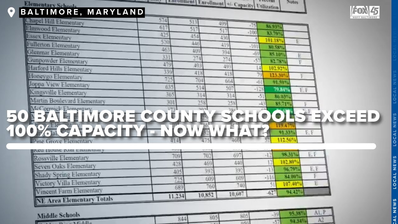 50 Baltimore County Public Schools exceed 100% student capacity