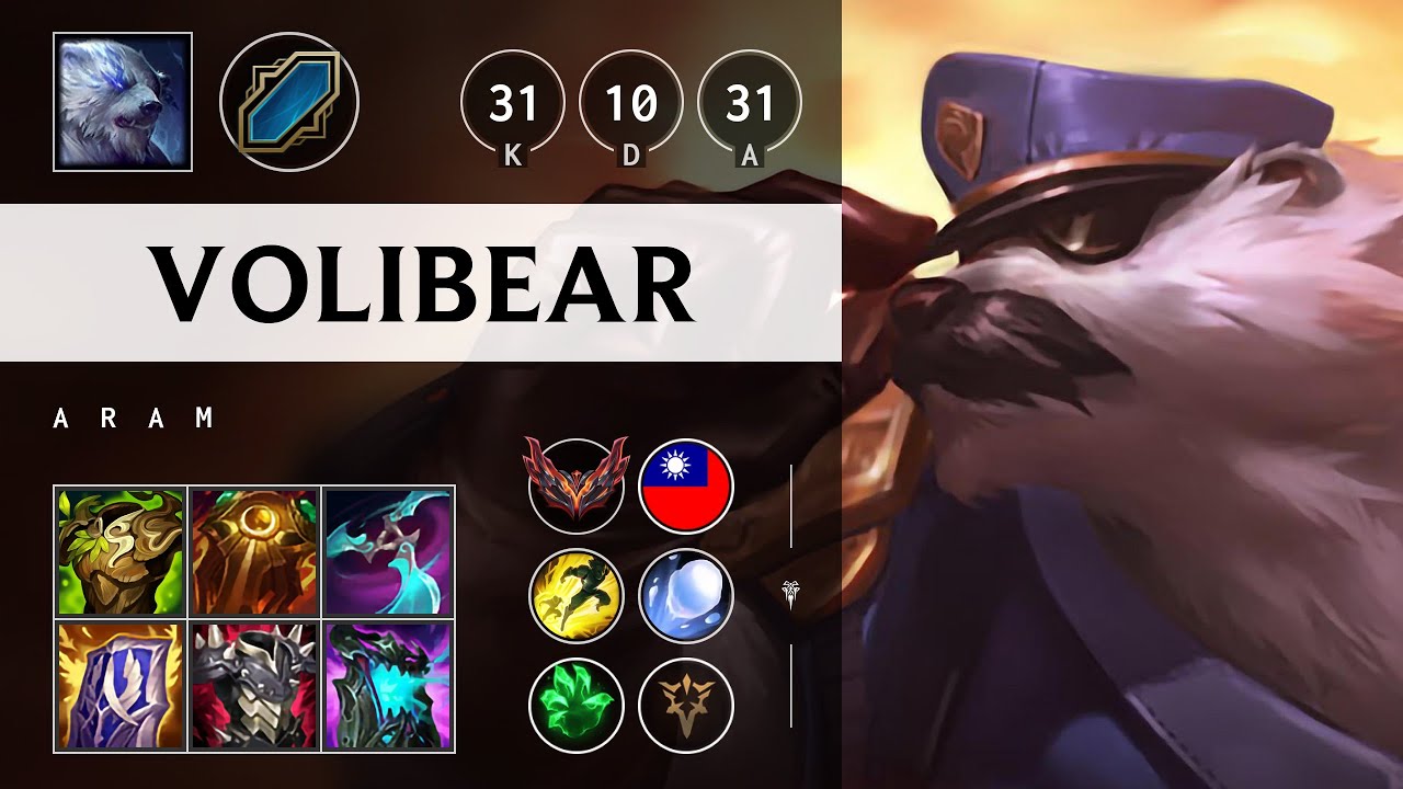 Volibear ARAM: Quadra Kill, Godlike - TW Grandmaster Patch 14.16