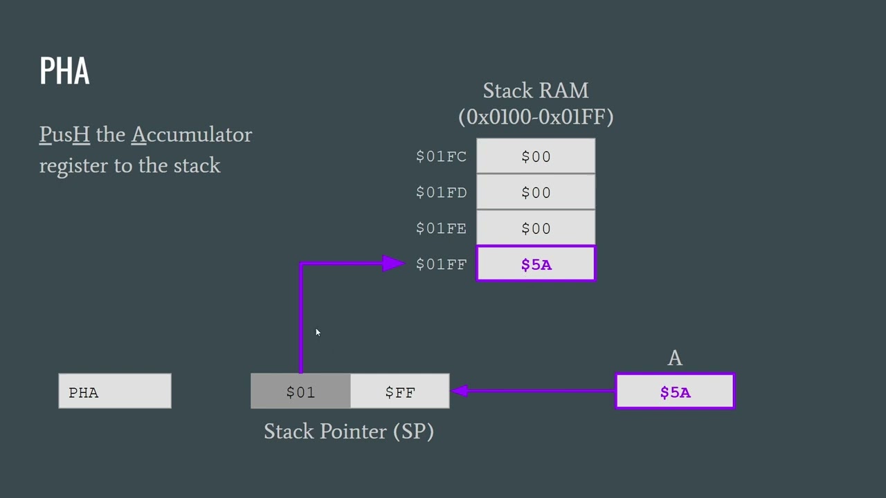 6502: Assembly Programming - Episode[5] - Stack