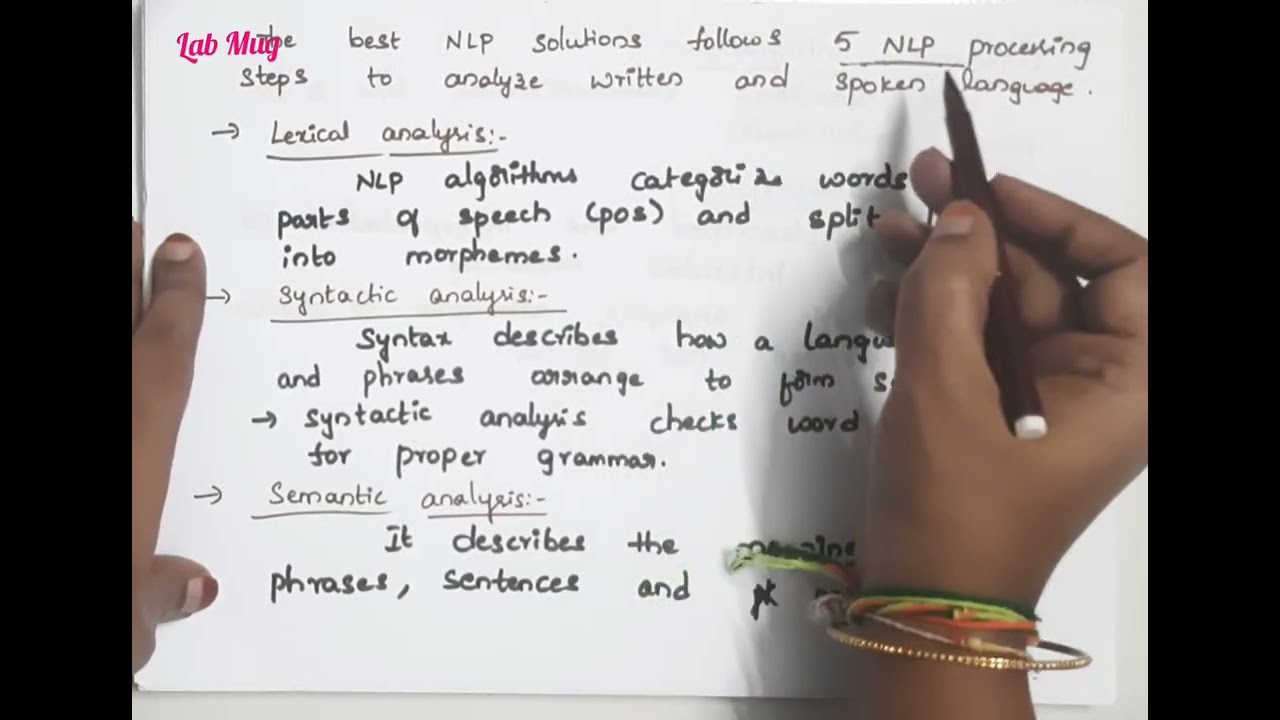 Natural Language Processing (NLP) in Artificial Intelligence #youtube #videos #nlp #ai #aiml #viral