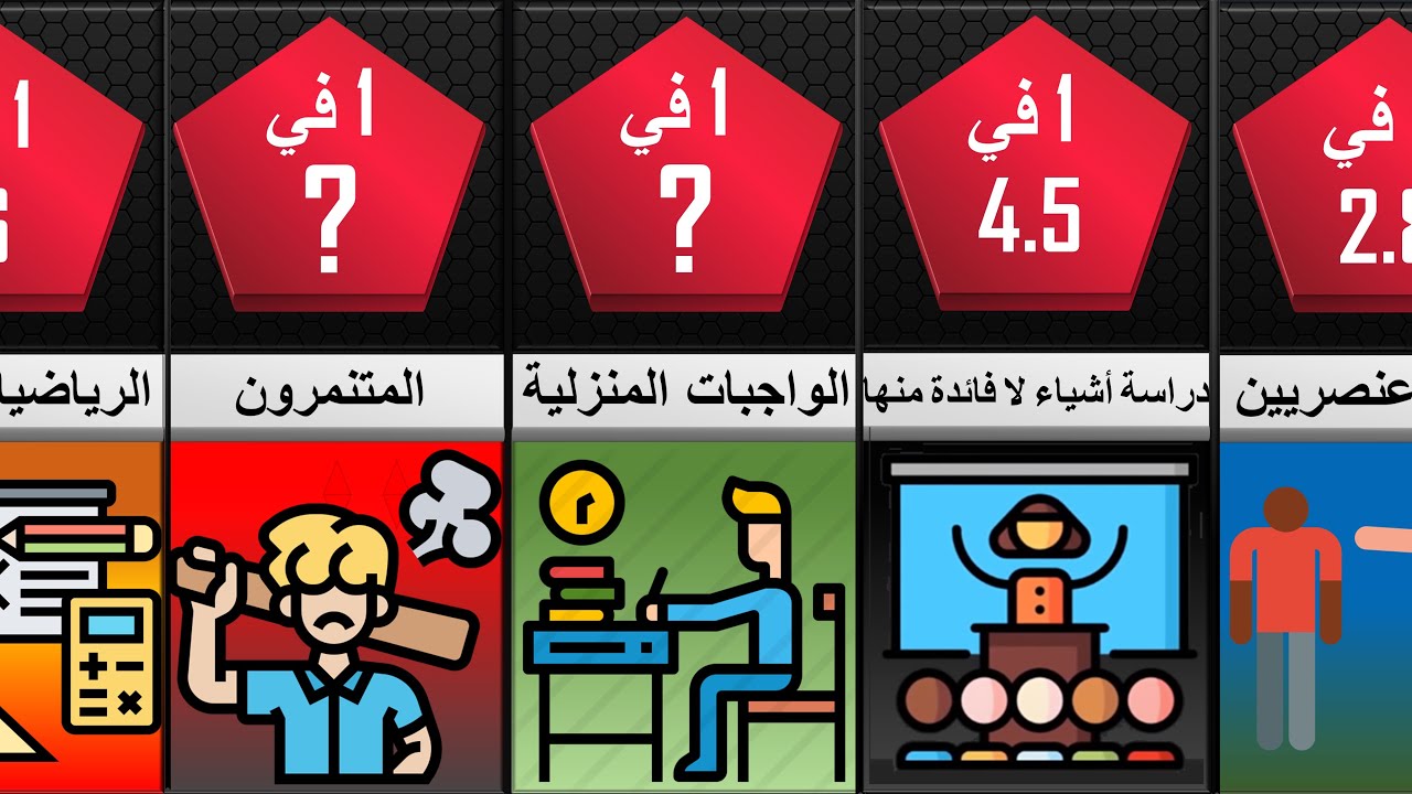 لماذا يكره التلاميذ المدرسة و يملون منها ؟ تعرف على الأسباب