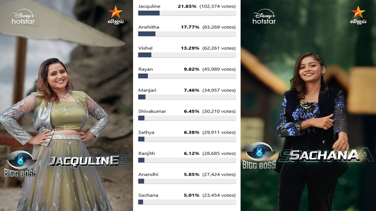 Bigg Boss Tamil Season 8 | 8th Week Unofficial Voting Result - Last Day