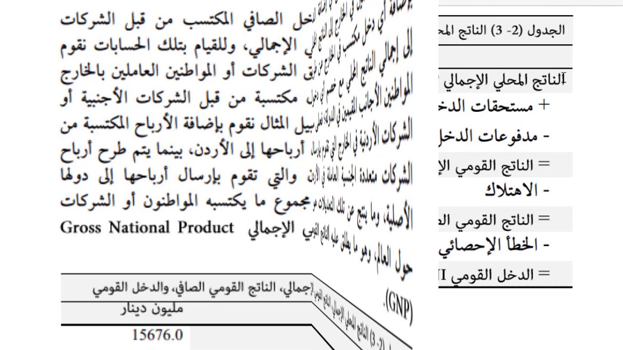 مبادئ الاقتصاد الكلي 4 حسابات الناتج المحلي الاجمالي طريقة الدخل 2
