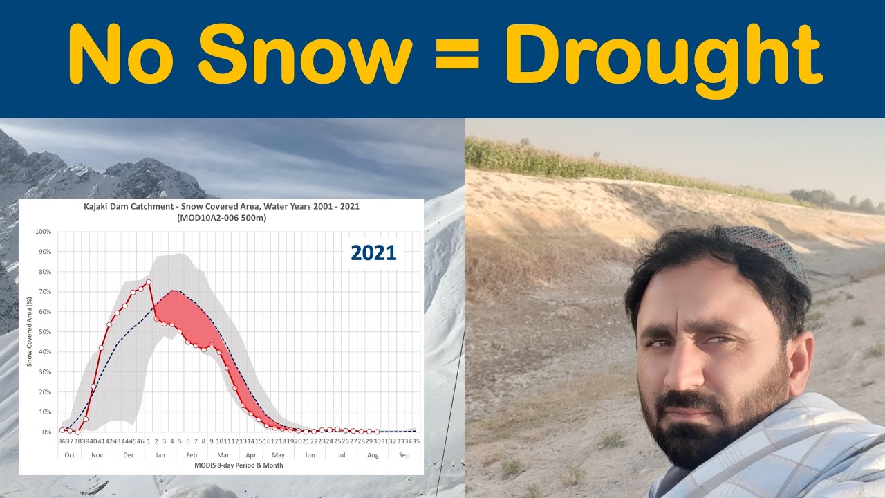 Snow Covered Area & Water Resources - Kajaki Dam Catchment, Afghanistan