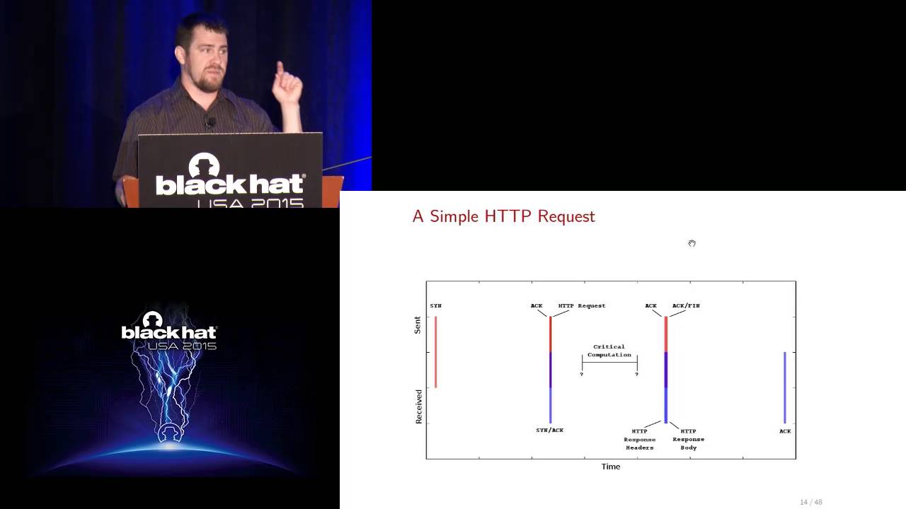 Web Timing Attacks Made Practical