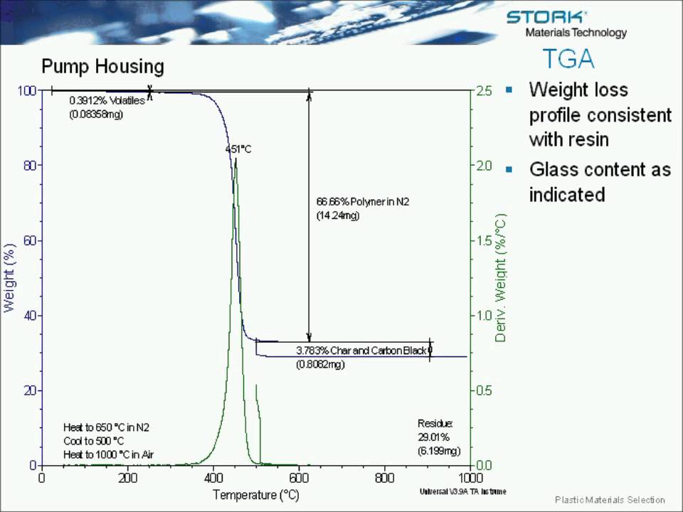 Plastic Materials Selection Part 3