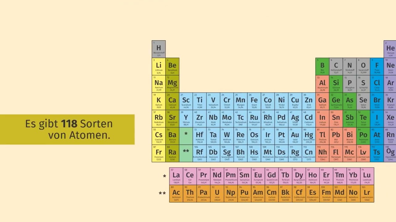 Reinstoffe &ndash; Elemente und Verbindungen einfach erkl&auml;rt | sofatutor