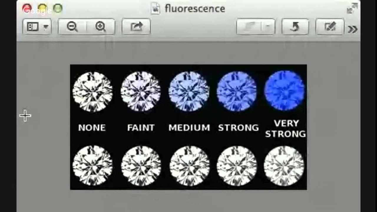 How Does Fluorescence Impact a Diamond?