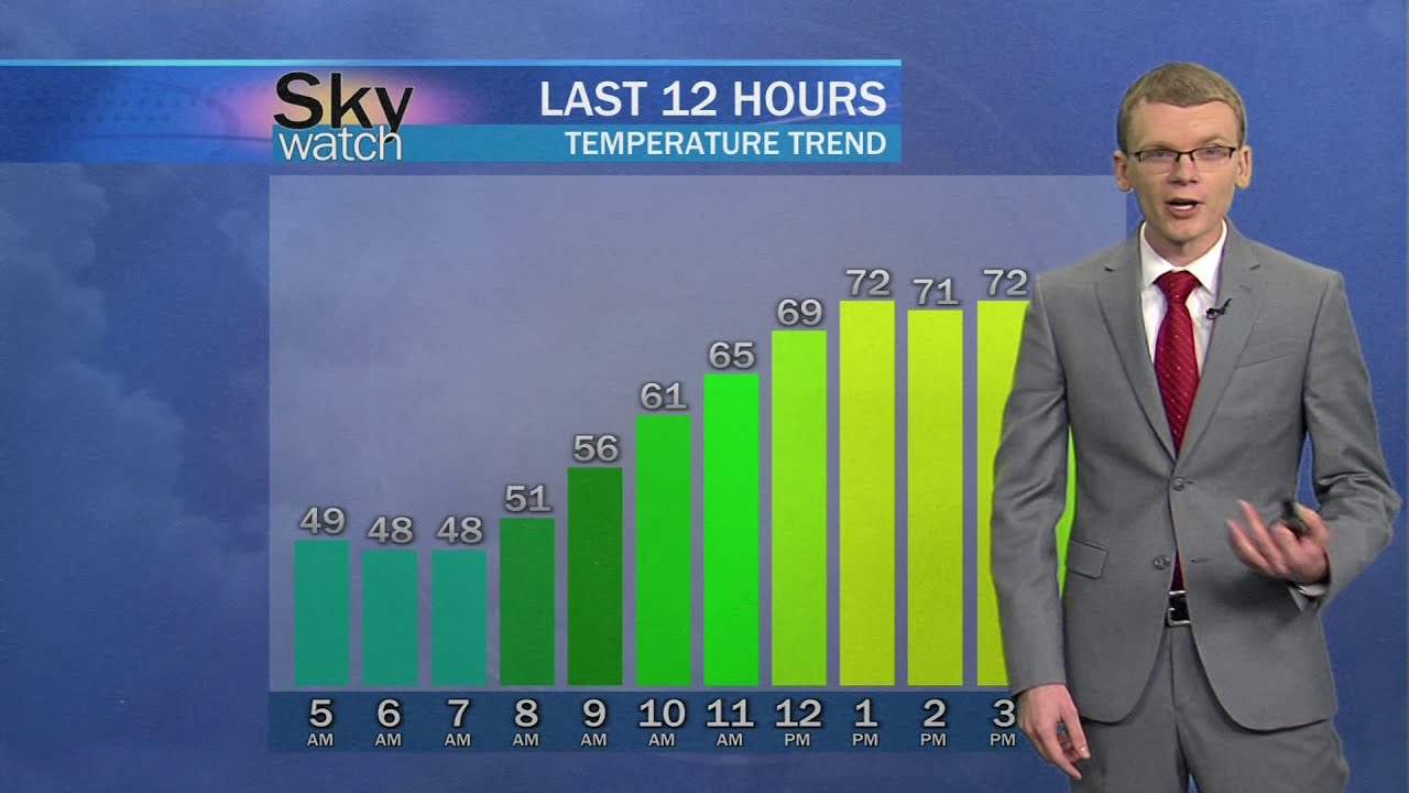 Sky Watch Forecast - November 4, 2020