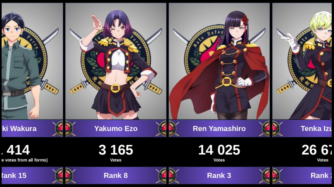 The Most Popular characters in Chained Soldier (Mato Seihei no Slave)