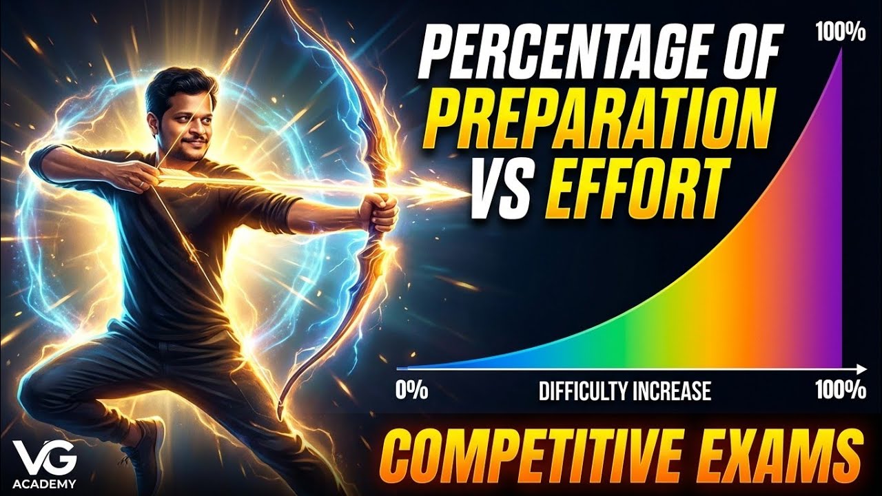 PERCENTAGE OF PREPARATION VS EFFORT