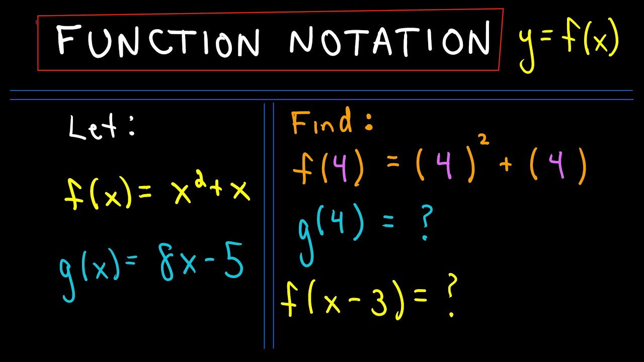 ❖ Function Notation ❖