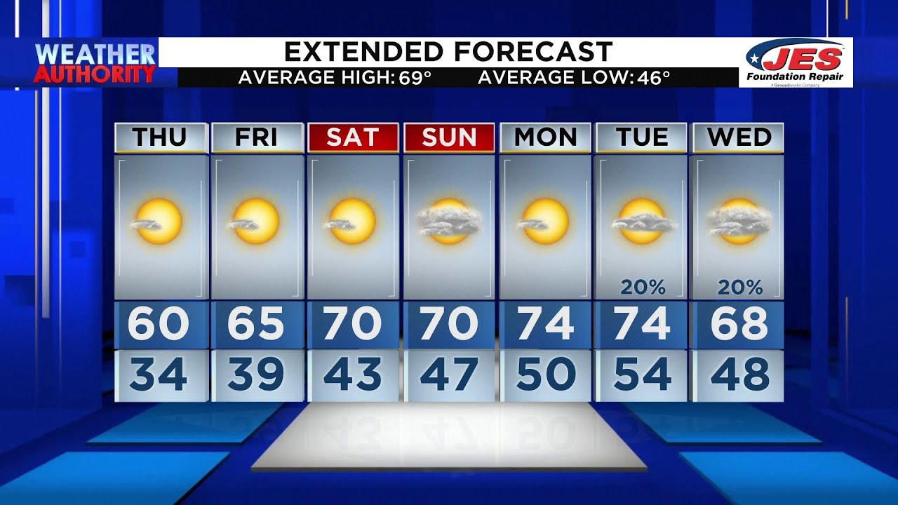 Thursday Noon Forecast - Oct. 20, 2022