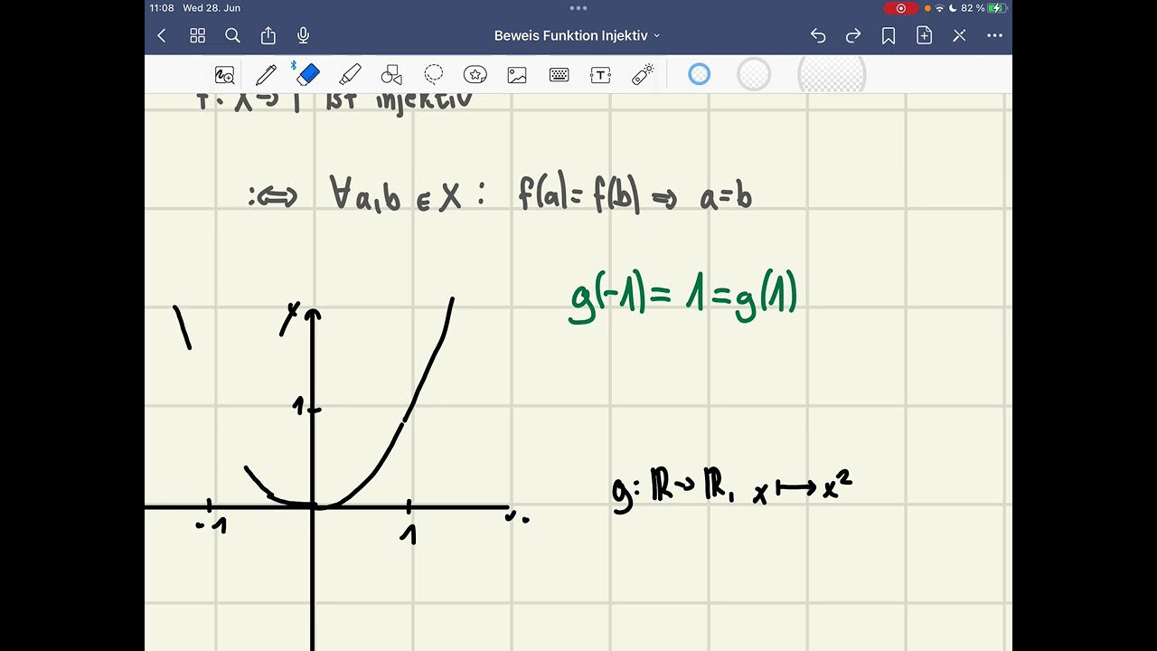 Beweis: Funktion injektiv (Uni-Mathematik)