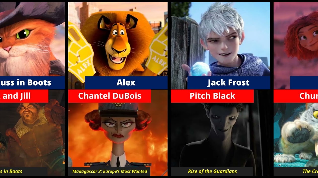 Best DreamWorks Characters & Villains (1998-2025) | Full Breakdown