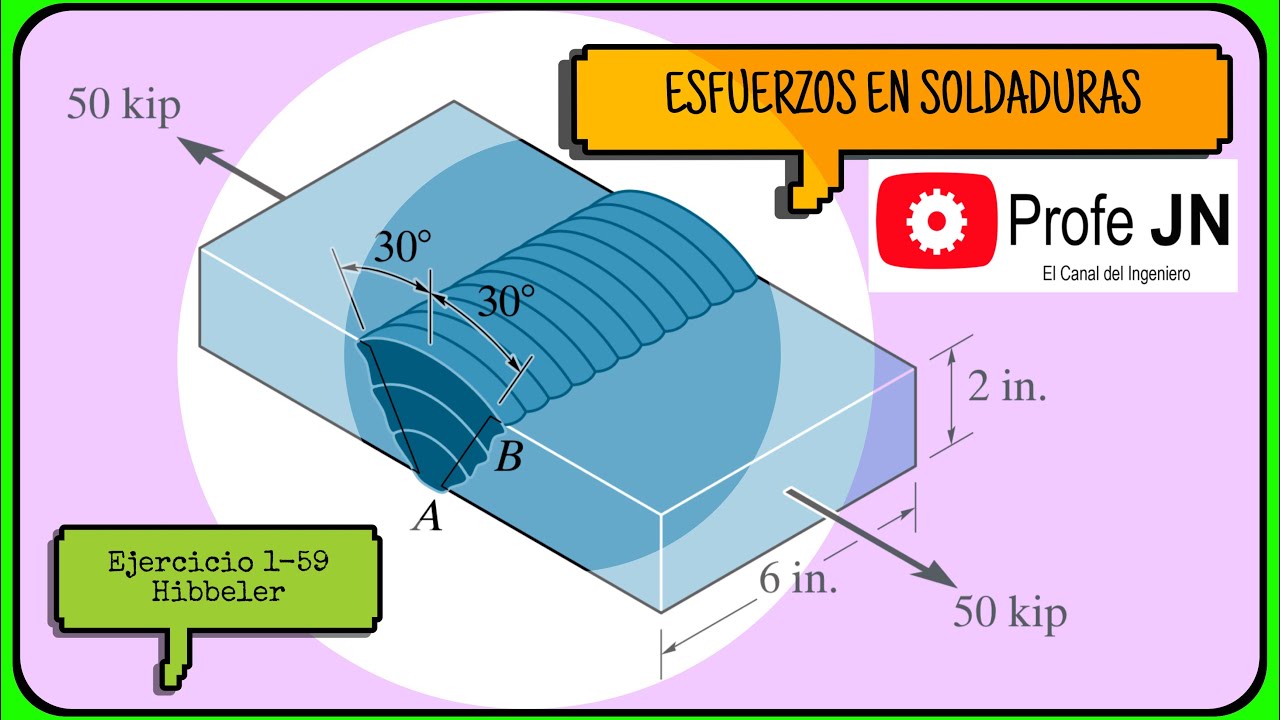 Ejercicio 1.59 mecánica de materiales Hibbeler. Esfuerzos cortantes en soldadura