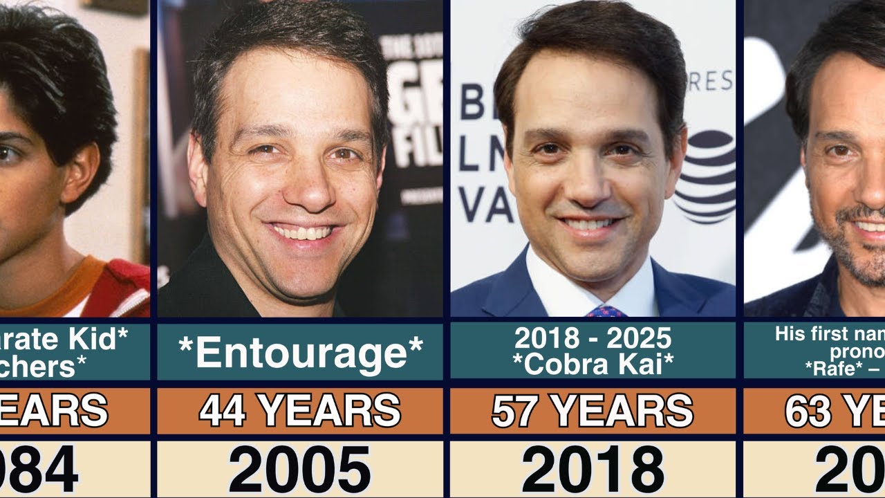 Ralph Macchio Transformation From 2 to 64 Years Old