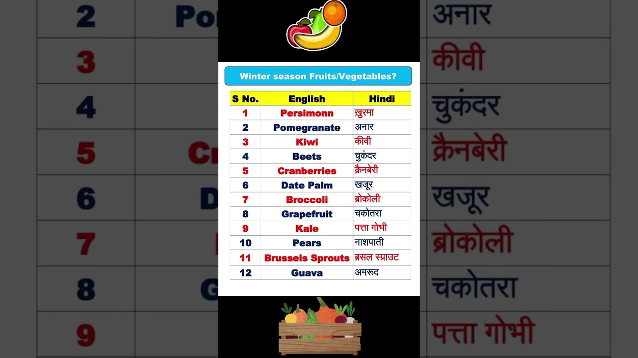 Winter season fruits & vegetables names #english #englishgrammer #winter #fruits #vegetables