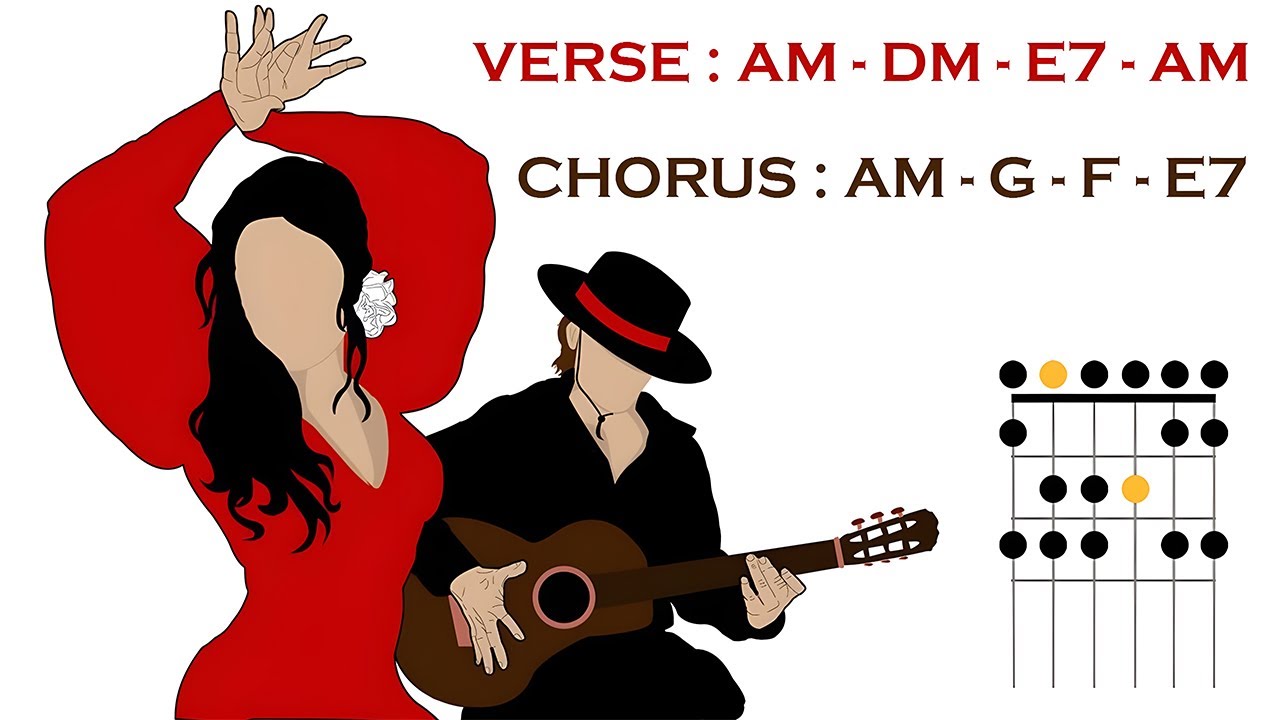 FLAMENCO BACKING TRACK AM 80 BPM
