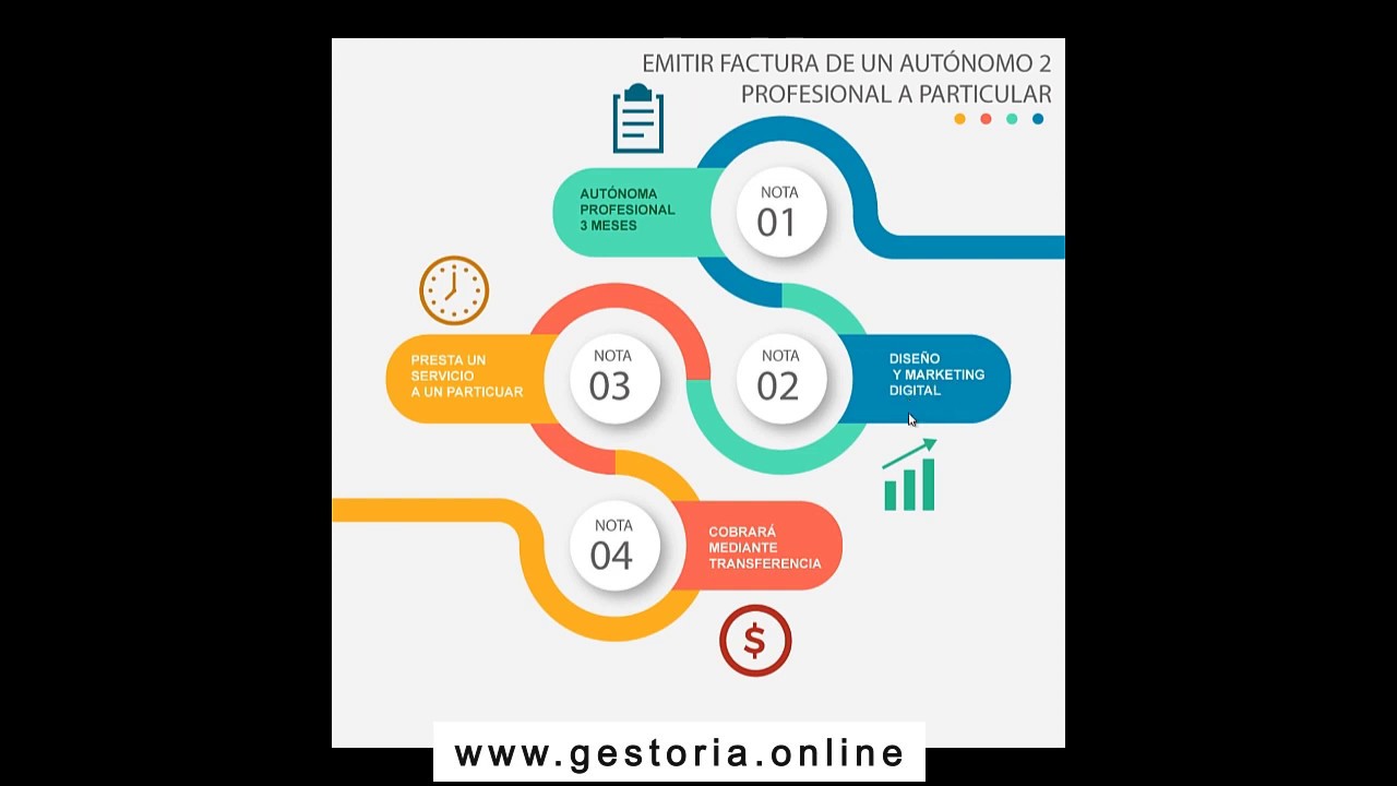 Tutorial sobre como emitir una factura por parte de un autónomo a un cliente particular