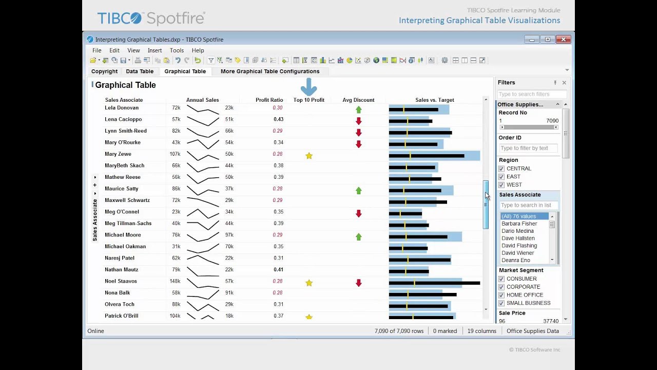 Interpreting Graphical Table Visualizations
