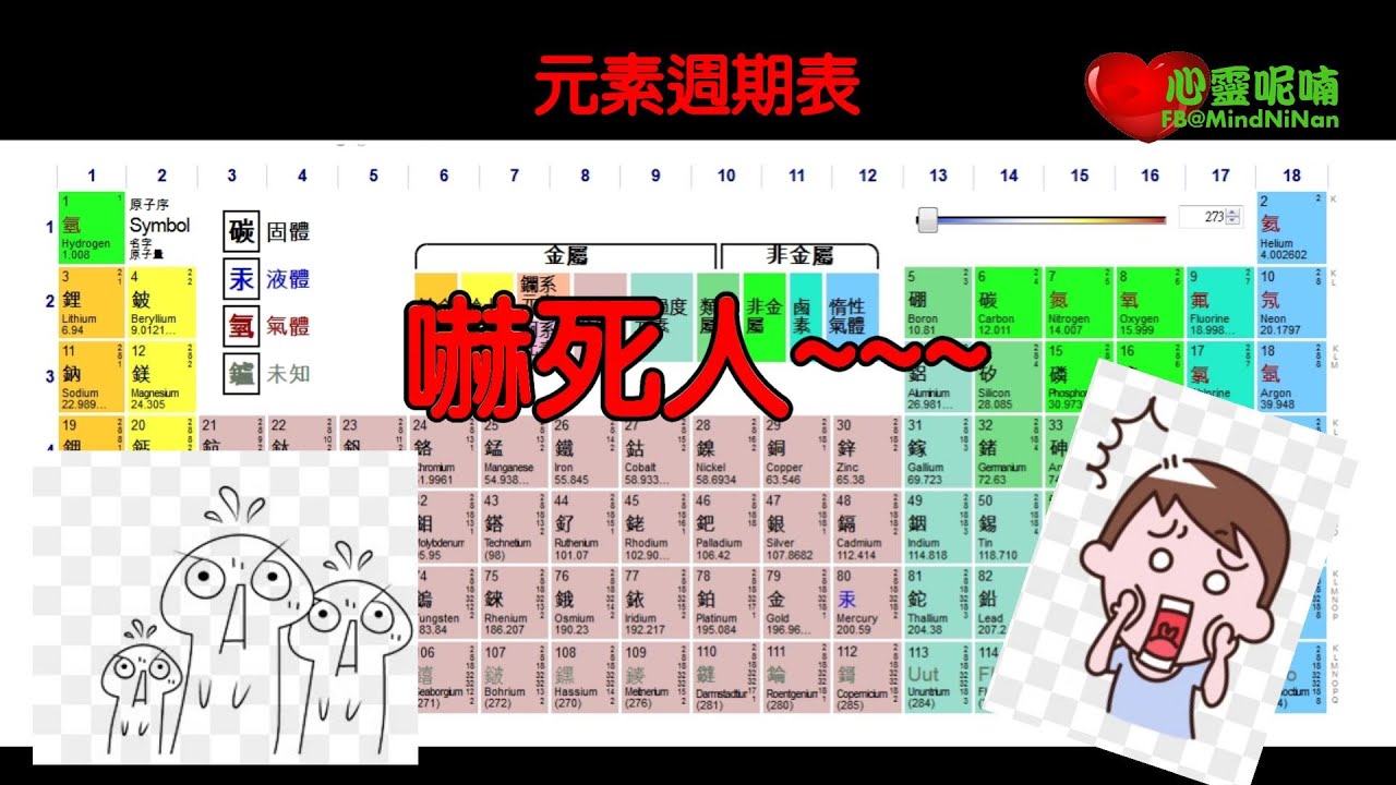 元素週期表 - 速記法